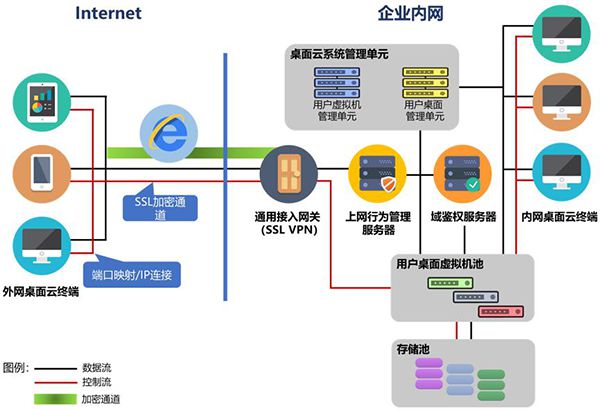 湖南聯通云桌面服務上線 賦能數字經濟與社會信息化進程