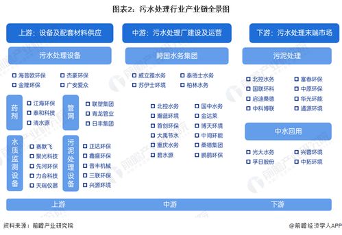2024年污水處理行業(yè)產(chǎn)業(yè)鏈全景梳理及區(qū)域熱力地圖 聚焦計(jì)算機(jī)軟硬件的技術(shù)開發(fā)