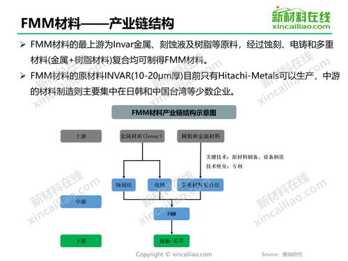 FMM材料的國(guó)產(chǎn)化進(jìn)程與關(guān)鍵技術(shù)壁壘分析