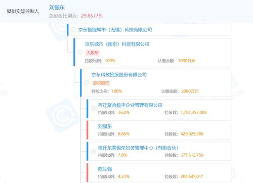 京東智能城市科技公司成立，注資千萬加速智慧城市建設